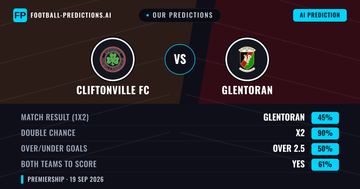 Our Predictions: Cliftonville FC vs Glentoran — Glentoran — Win (45%); over 2.5; Both teams to score: Yes