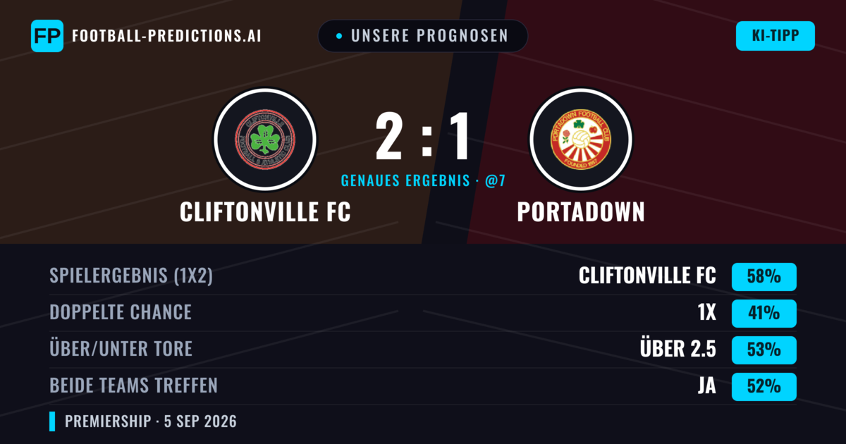 Unsere Prognosen: Cliftonville FC vs Portadown — Cliftonville FC — Sieg (59%); Über 2.5; Beide treffen: Ja