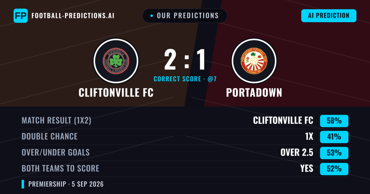 Our Predictions: Cliftonville FC vs Portadown — Cliftonville FC — Win (59%); over 2.5; Both teams to score: Yes
