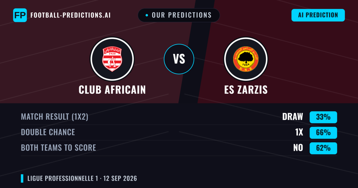 Our Predictions: Club Africain vs ES Zarzis — Draw (33%); Both teams to score: No