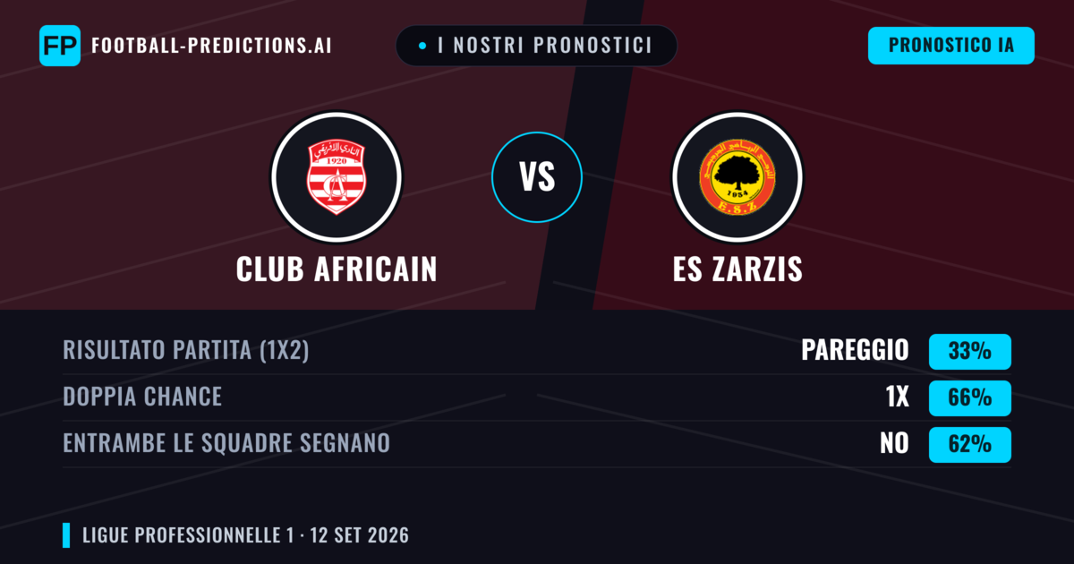 I nostri pronostici: Club Africain vs ES Zarzis — Pareggio (33%); Entrambe segnano: No