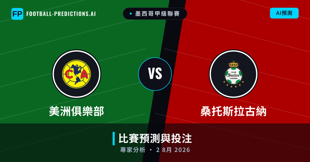 美洲俱樂部 vs 桑托斯拉古納 — 比赛预测和前瞻