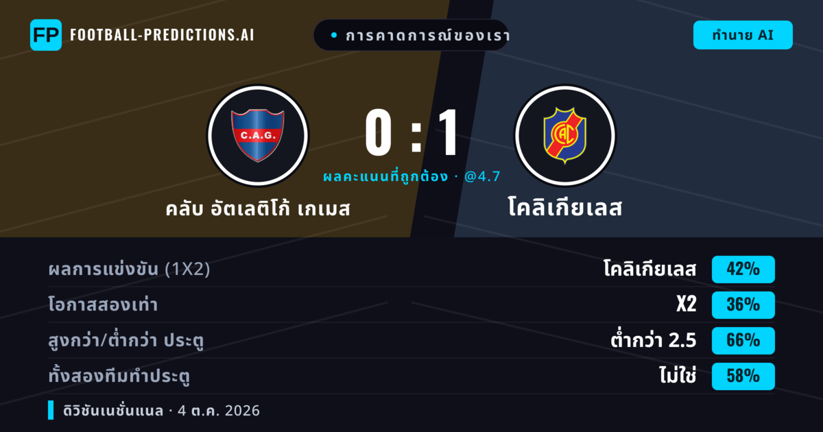 การคาดการณ์ของเรา: คลับ อัตเลติโก้ เกเมส vs โคลิเกียเลส — โคลิเกียเลส — ชนะ (42%); ต่ำกว่า 2.5; ทั้งสองทีมทำประตู: ไม่ใช่