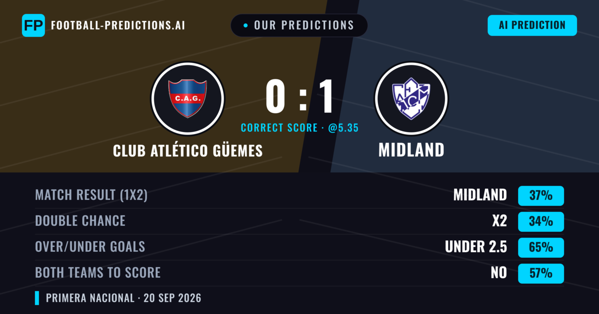 Our Predictions: Club Atlético Güemes vs Midland — Midland — Win (39%); under 2.5; Both teams to score: No