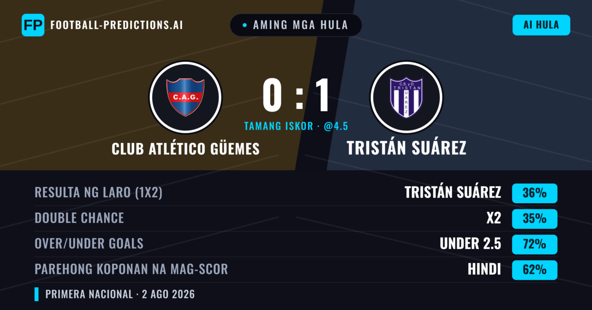 Aming mga hula: Club Atlético Güemes vs Tristán Suárez — Draw (36%); Under 2.5; Parehong magbubuo: Hindi