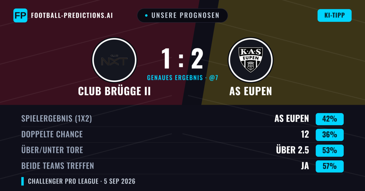 Unsere Prognosen: Club Brügge II vs AS Eupen — AS Eupen — Sieg (43%); Über 2.5; Beide treffen: Ja