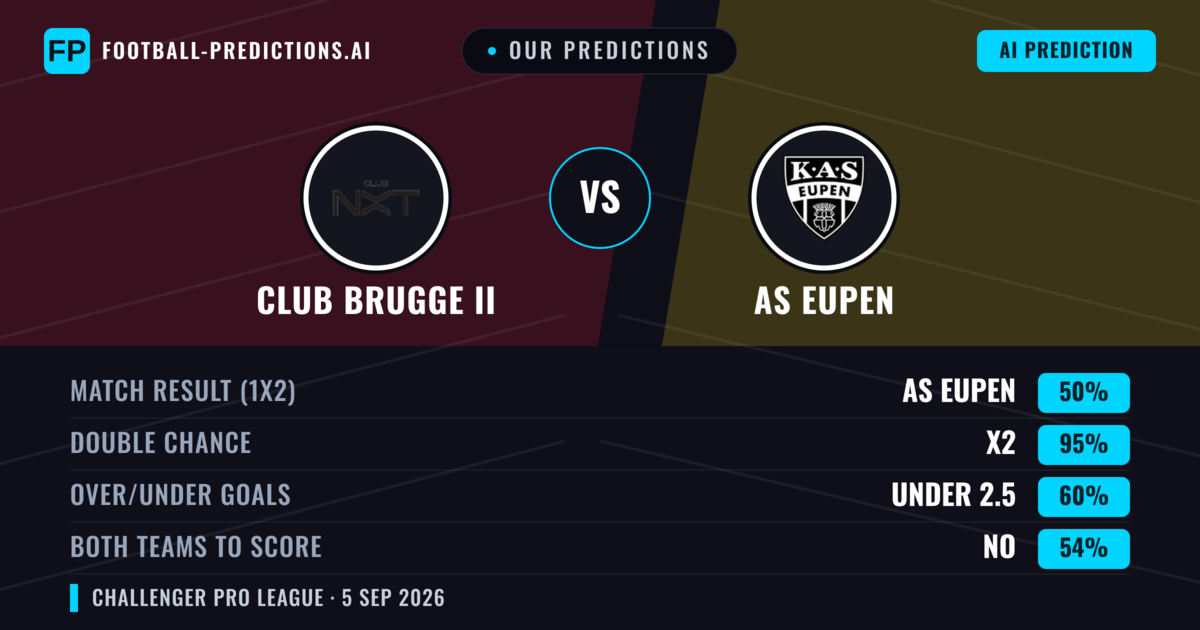 Our Predictions: Club Brugge II vs AS Eupen — AS Eupen — Win (43%); over 2.5; Both teams to score: Yes