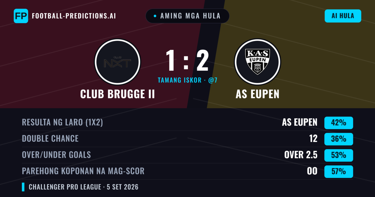 Aming mga hula: Club Brugge II vs AS Eupen — AS Eupen — Manalo (43%); Over 2.5; Parehong magbubuo: Oo