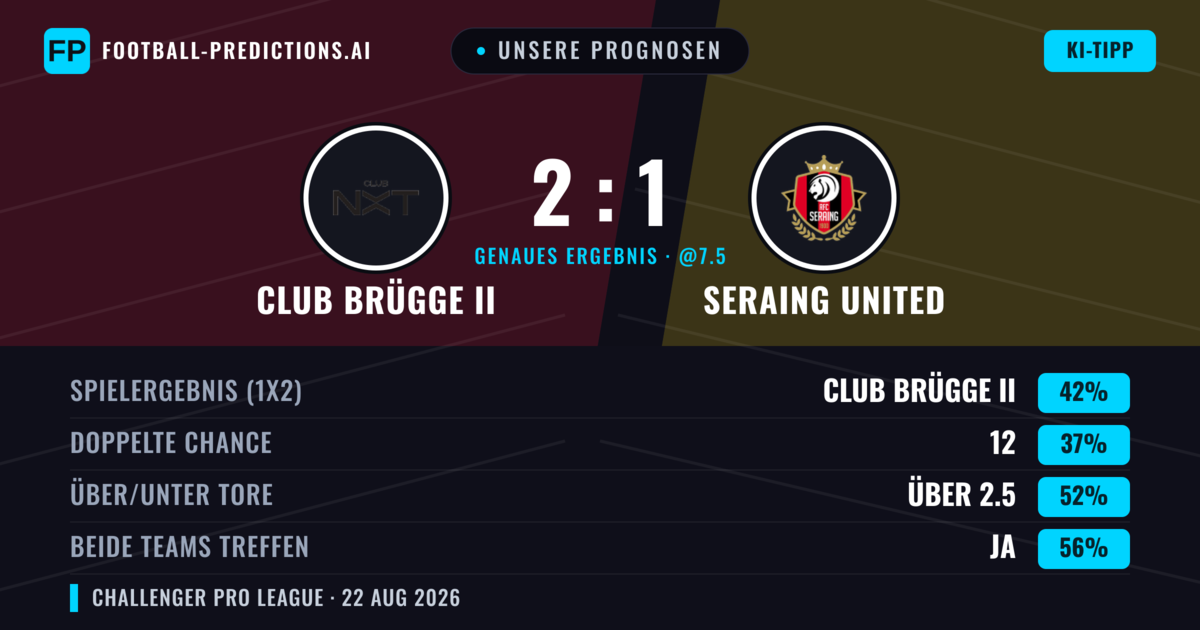 Unsere Prognosen: Club Brügge II vs Seraing United — Club Brügge II — Sieg (43%); Über 2.5; Beide treffen: Ja