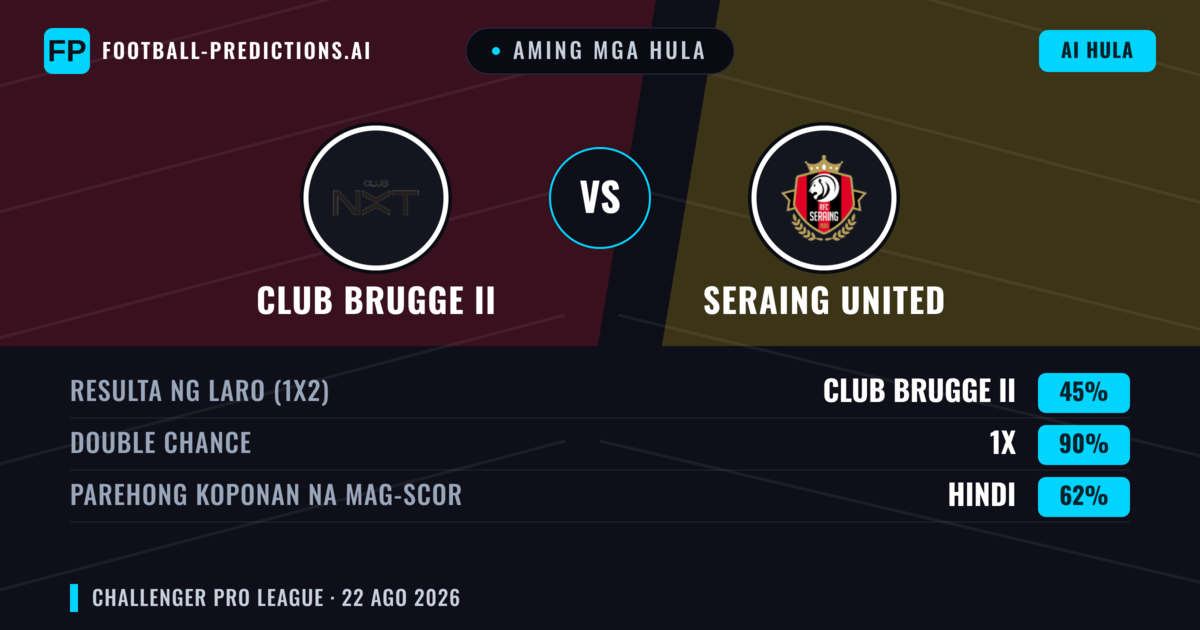 Aming mga hula: Club Brugge II vs Seraing United — Club Brugge II — Manalo (43%); Over 2.5; Parehong magbubuo: Oo