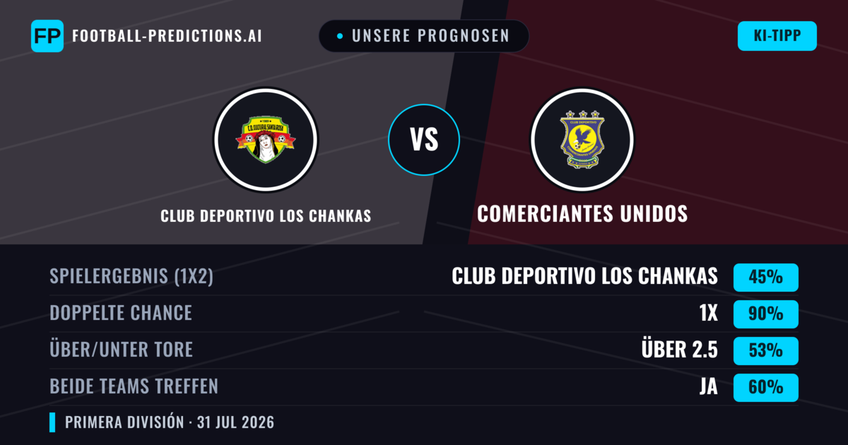 Unsere Prognosen: Club Deportivo Los Chankas vs Comerciantes Unidos — Unentschieden (45%); Über 2.5; Beide treffen: Ja