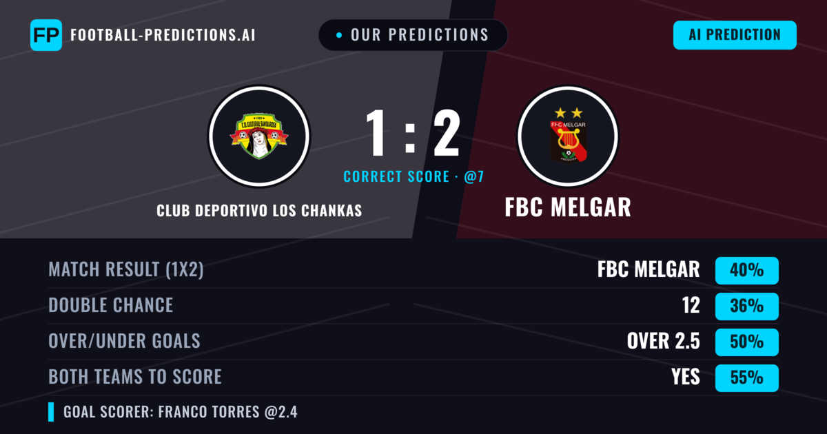 Our Predictions: Club Deportivo Los Chankas vs FBC Melgar — FBC Melgar — Win (44%); over 2.5; Both teams to score: Yes