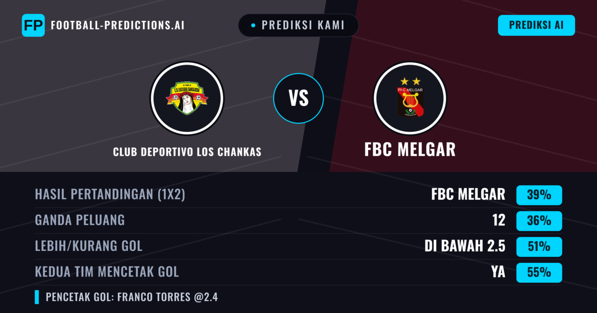 Prediksi kami: Klub Deportivo Los Chankas vs FBC Melgar — FBC Melgar — Menang (44%); Lebih 2.5; Kedua tim mencetak gol: Ya
