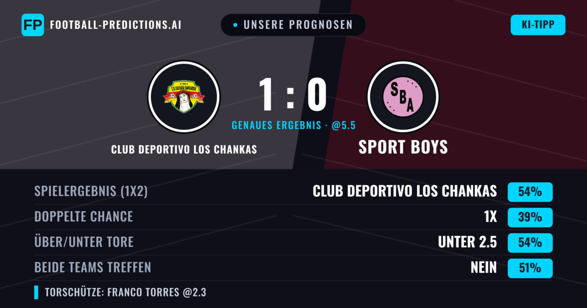 Unsere Prognosen: Club Deportivo Los Chankas vs Sport Boys — Club Deportivo Los Chankas — Sieg (52%); Unter 2.5; Beide treffen: Ja