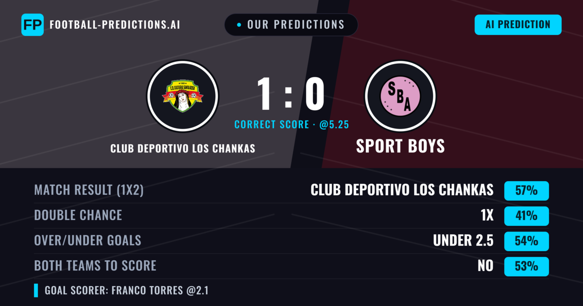 Our Predictions: Club Deportivo Los Chankas vs Sport Boys — Club Deportivo Los Chankas — Win (52%); under 2.5; Both teams to score: Yes