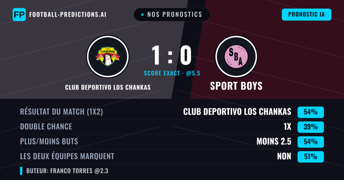Nos pronostics: Club Deportivo Los Chankas vs Sport Boys — Club Deportivo Los Chankas — Victoire (52%); Moins 2.5; Les deux marquent : Oui