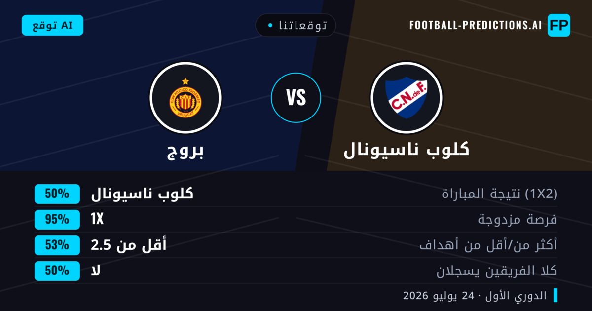 توقعاتنا: كلوب ناسيونال ضد بروج — تعادل (50%); أقل من 2.5; لا يسجل الطرفان