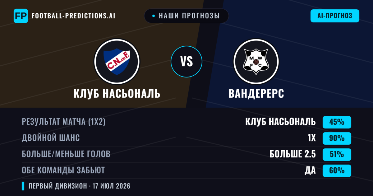 Наши прогнозы: Клуб Насьональ против Вандерерс — Ничья (45%); Больше 2.5; Обе забьют Да