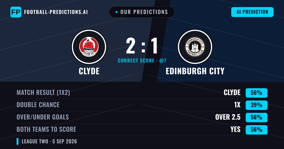 Our Predictions: Clyde vs Edinburgh City — Clyde — Win (52%); over 2.5; Both teams to score: Yes