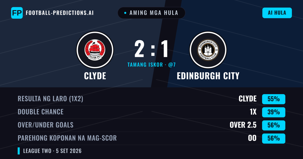 Aming mga hula: Clyde vs Edinburgh City — Clyde — Manalo (52%); Over 2.5; Parehong magbubuo: Oo