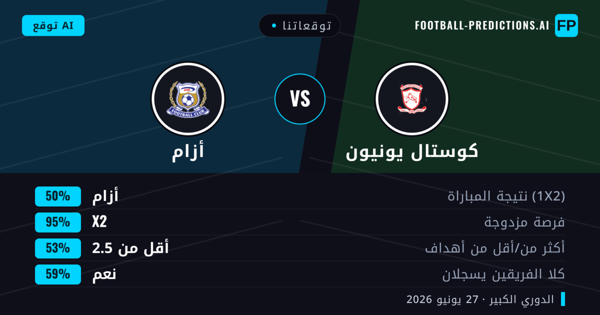 توقعاتنا: كوستال يونيون ضد أزام — تعادل (50%); أقل من 2.5; هدفين أو أكثر