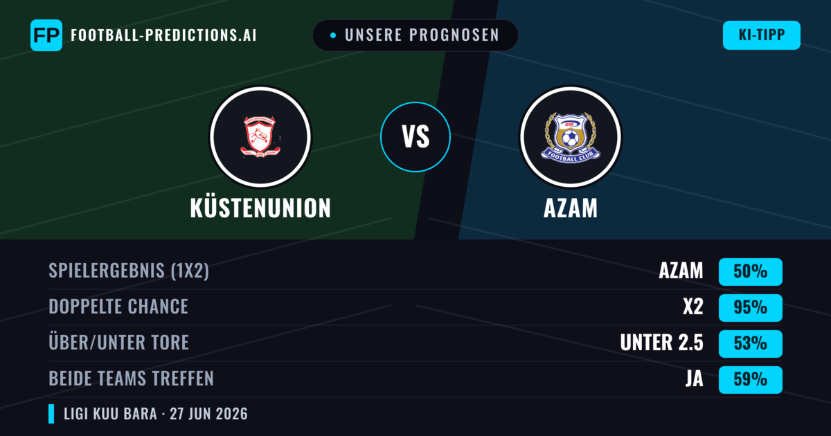 Unsere Prognosen: Küstenunion vs Azam — Unentschieden (50%); Unter 2.5; Beide treffen: Ja