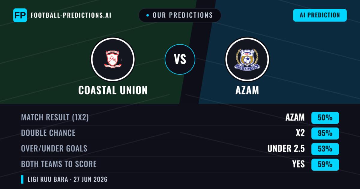 Our Predictions: Coastal Union vs Azam — Draw (50%); under 2.5; Both teams to score: Yes