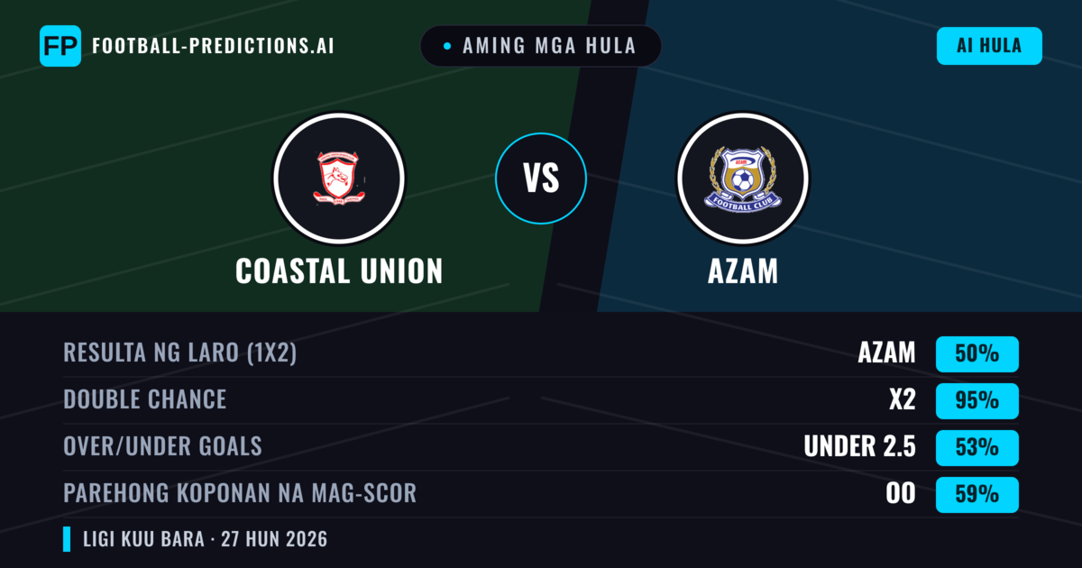 Aming mga hula: Coastal Union vs Azam — Draw (50%); Under 2.5; Parehong magbubuo: Oo