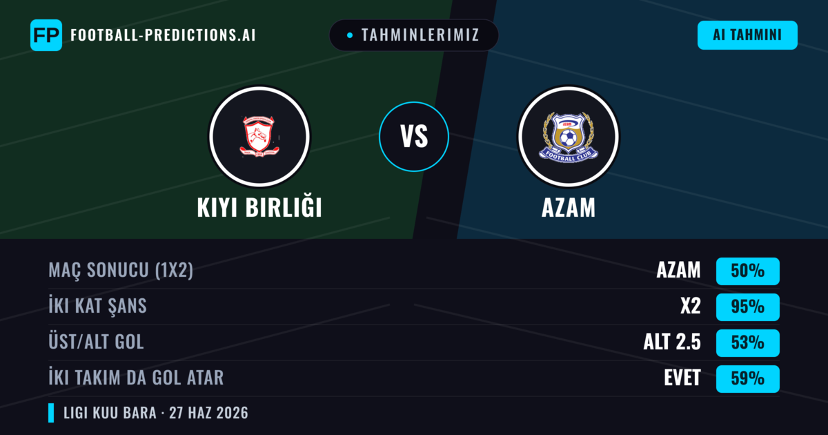 Tahminlerimiz: Kıyı Birliği vs Azam — Beraberlik (50%); Alt 2.5; İki taraf da gol atar: Evet