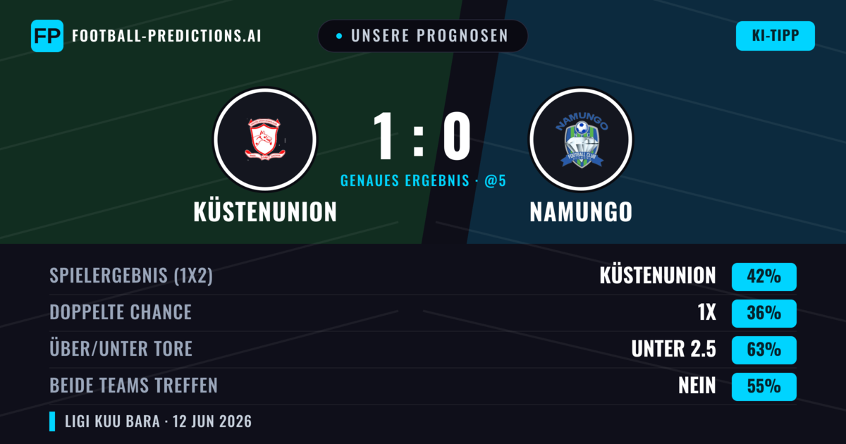 Unsere Prognosen: Küstenunion vs Namungo — Küstenunion — Sieg (42%); Unter 2.5; Beide treffen: Nein