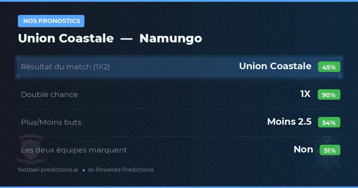 Nos pronostics: Union Coastale vs Namungo
