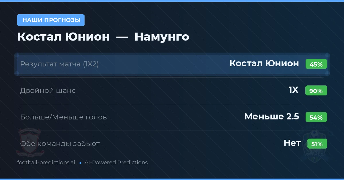 Наши прогнозы: Костал Юнион против Намунго
