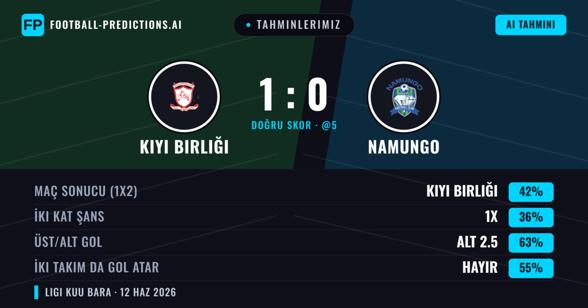 Tahminlerimiz: Kıyı Birliği vs Namungo — Kıyı Birliği — Kazanmak (42%); Alt 2.5; İki taraf da gol atar: Hayır