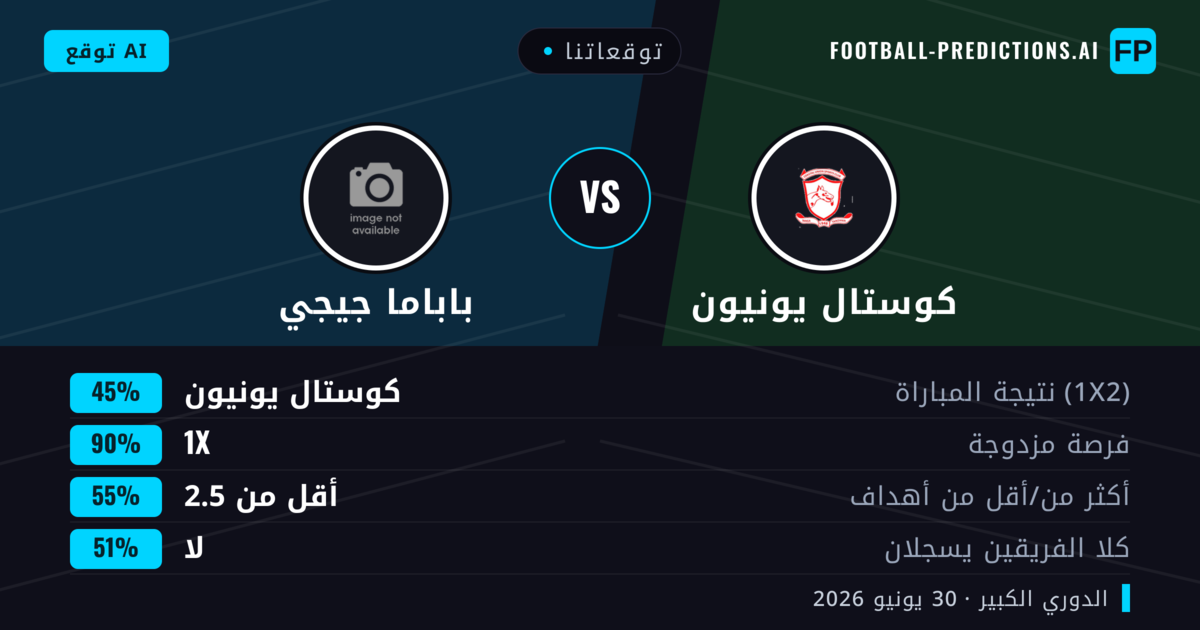 توقعاتنا: كوستال يونيون ضد باباما جيجي — تعادل (45%); أقل من 2.5; لا يسجل الطرفان