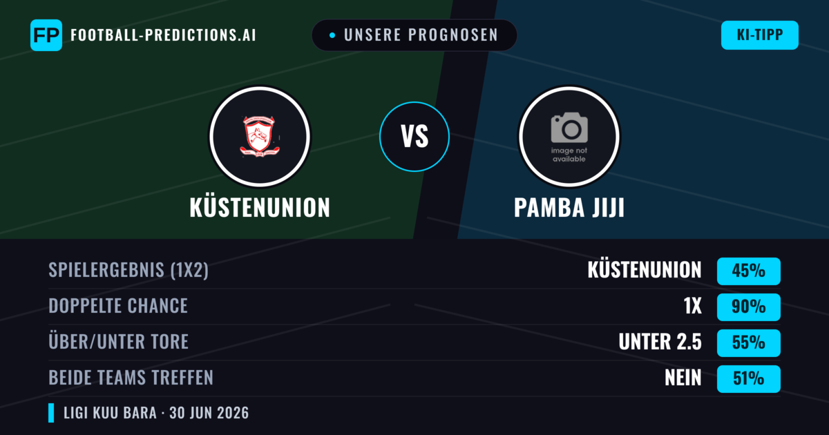 Unsere Prognosen: Küstenunion vs Pamba Jiji — Unentschieden (45%); Unter 2.5; Beide treffen: Nein