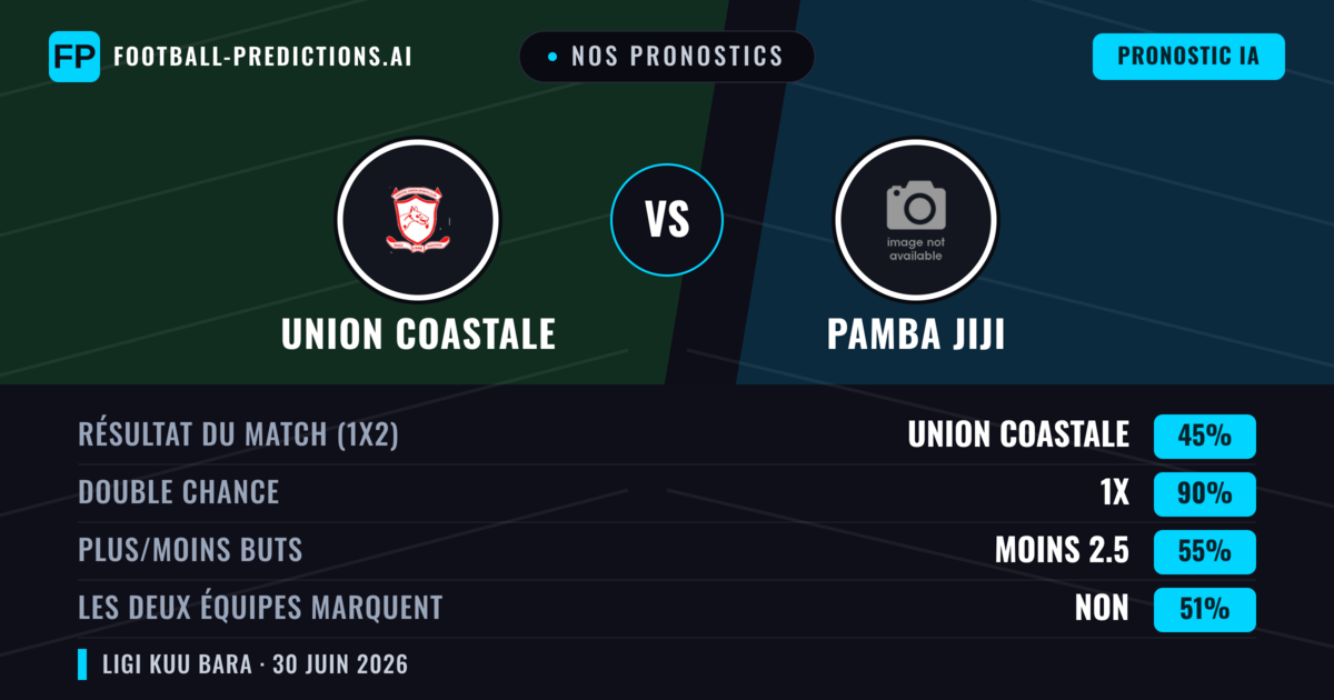 Nos pronostics: Union Coastale vs Pamba Jiji — Nul (45%); Moins 2.5; Les deux marquent : Non