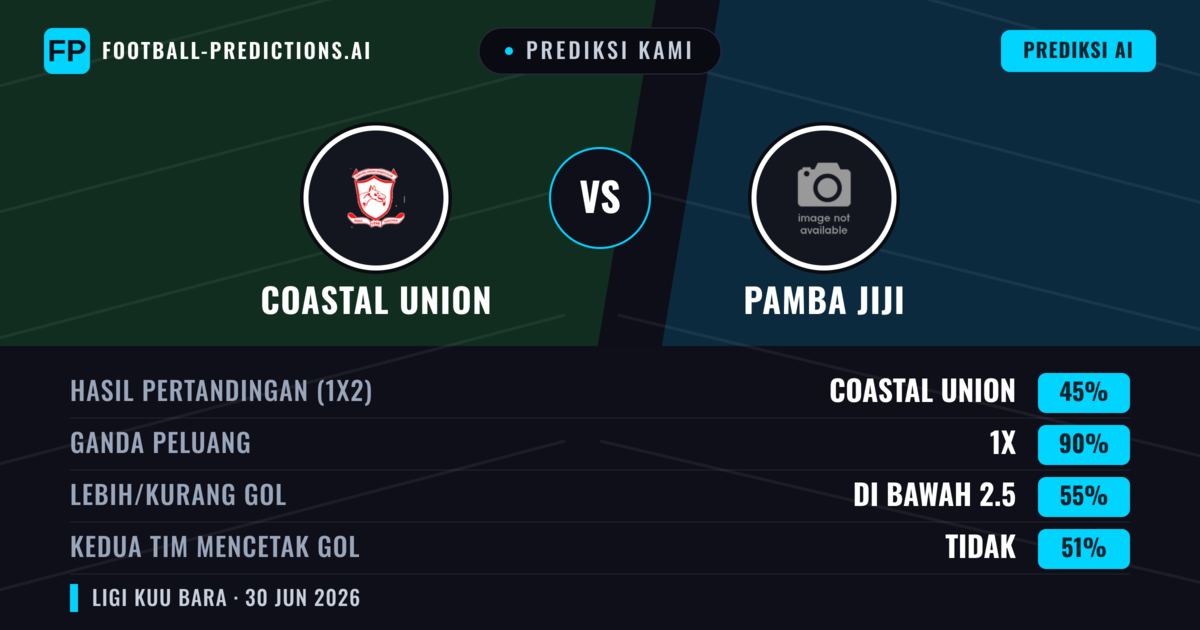 Prediksi kami: Union Pesisir vs Pamba Jiji — Seri (45%); Kurang 2.5; Kedua tim mencetak gol: Tidak