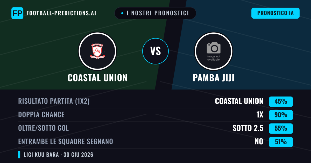 I nostri pronostici: Coastal Union vs Pamba Jiji — Pareggio (45%); Sotto 2.5; Entrambe segnano: No