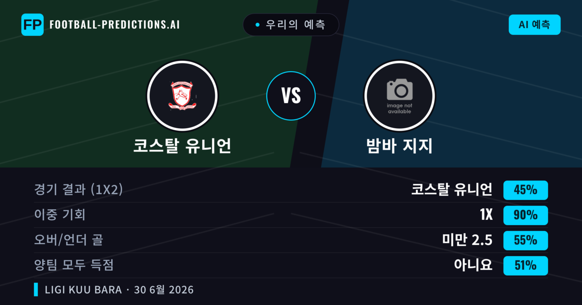 우리의 예측: 코스탈 유니언 vs 밤바 지지 — 무승부 (45%); 미만 2.5; 양팀 모두 득점: 아니오