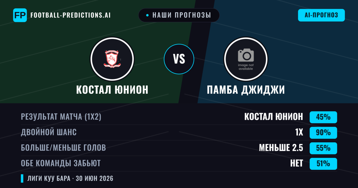 Наши прогнозы: Костал Юнион против Памба Джиджи — Ничья (45%); Меньше 2.5; Обе забьют Нет