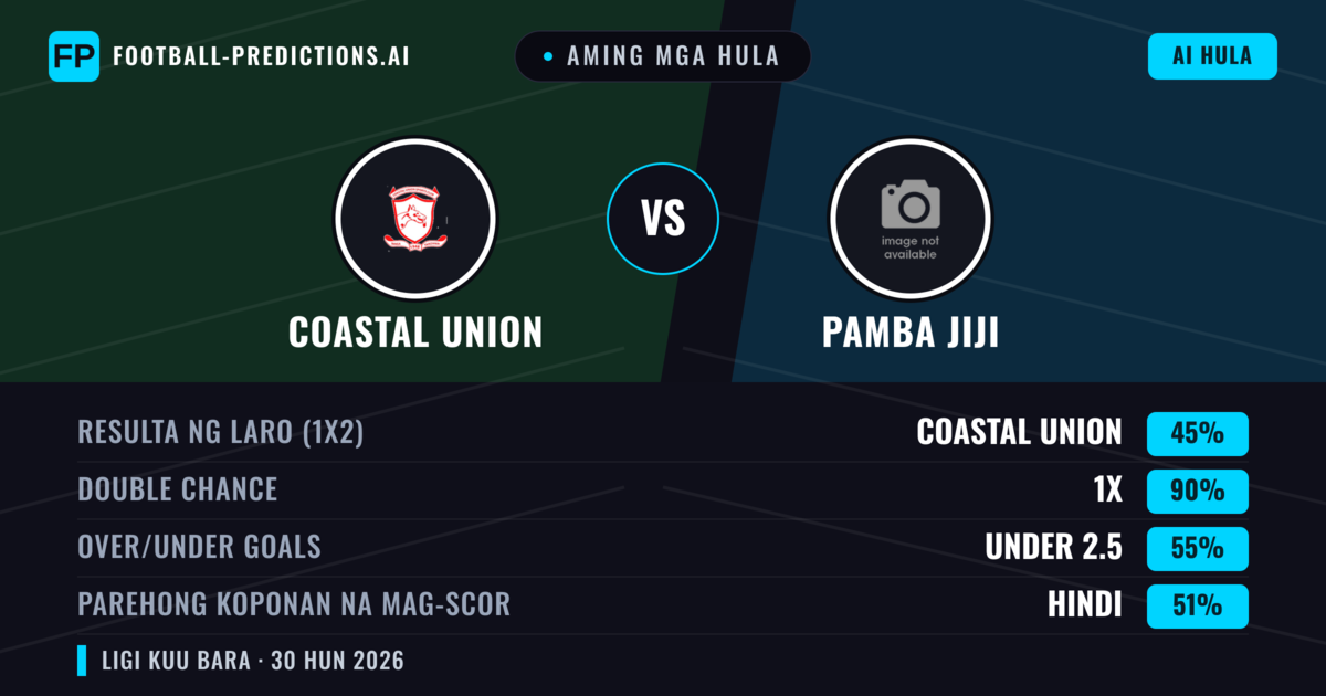 Aming mga hula: Coastal Union vs Pamba Jiji — Draw (45%); Under 2.5; Parehong magbubuo: Hindi