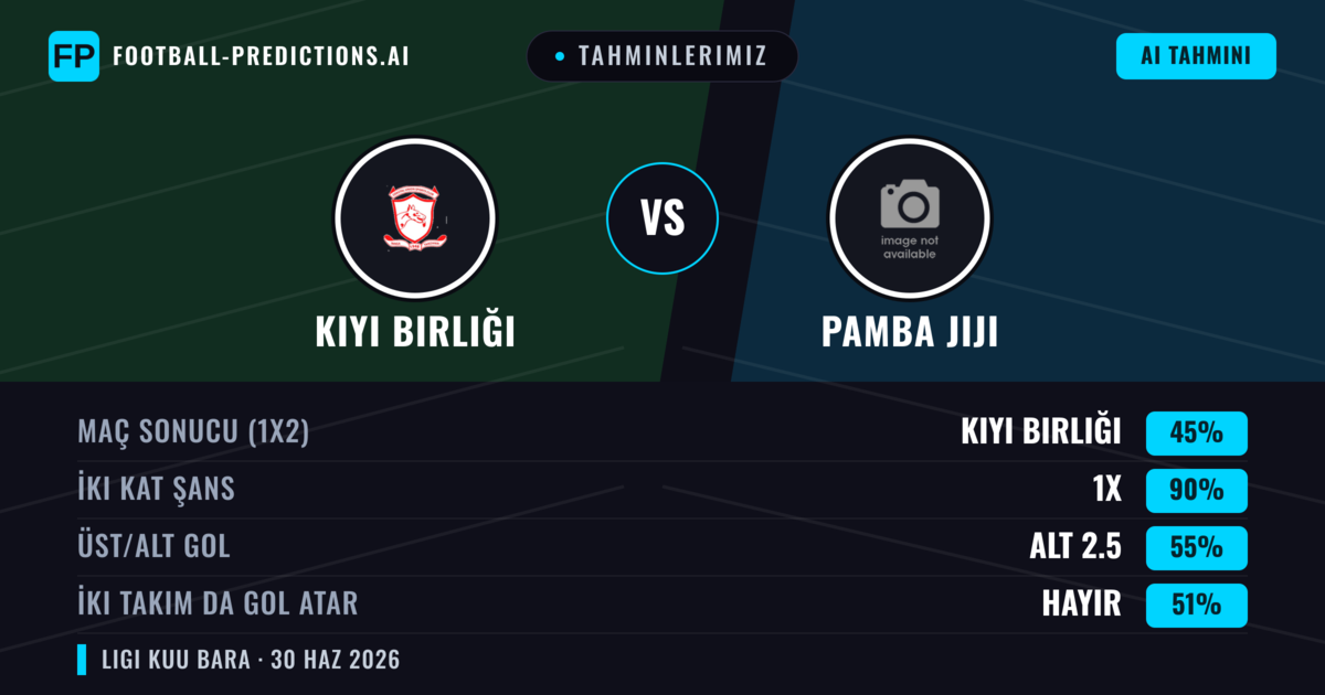 Tahminlerimiz: Kıyı Birliği vs Pamba Jiji — Beraberlik (45%); Alt 2.5; İki taraf da gol atar: Hayır