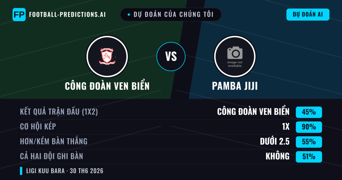 Dự đoán của chúng tôi: Công đoàn ven biển vs Pamba Jiji — Hòa (45%); Ít hơn 2.5; Cả hai ghi bàn: Không