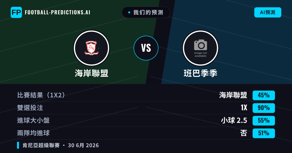 我们的预测: 海岸聯盟 對 班巴季季 — 平 (45%); 小球 2.5; 無進球