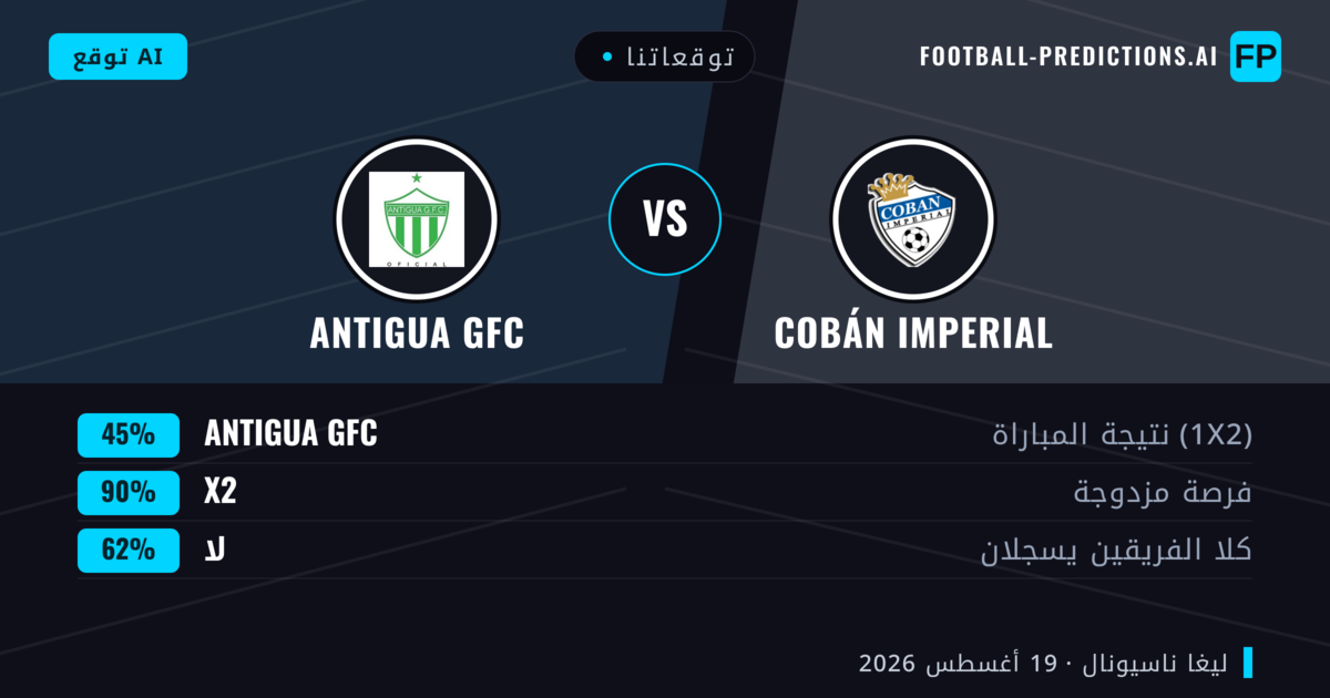 توقعاتنا: Cobán Imperial ضد Antigua GFC — Cobán Imperial — فوز (43%); أقل من 2.5; هدفين أو أكثر