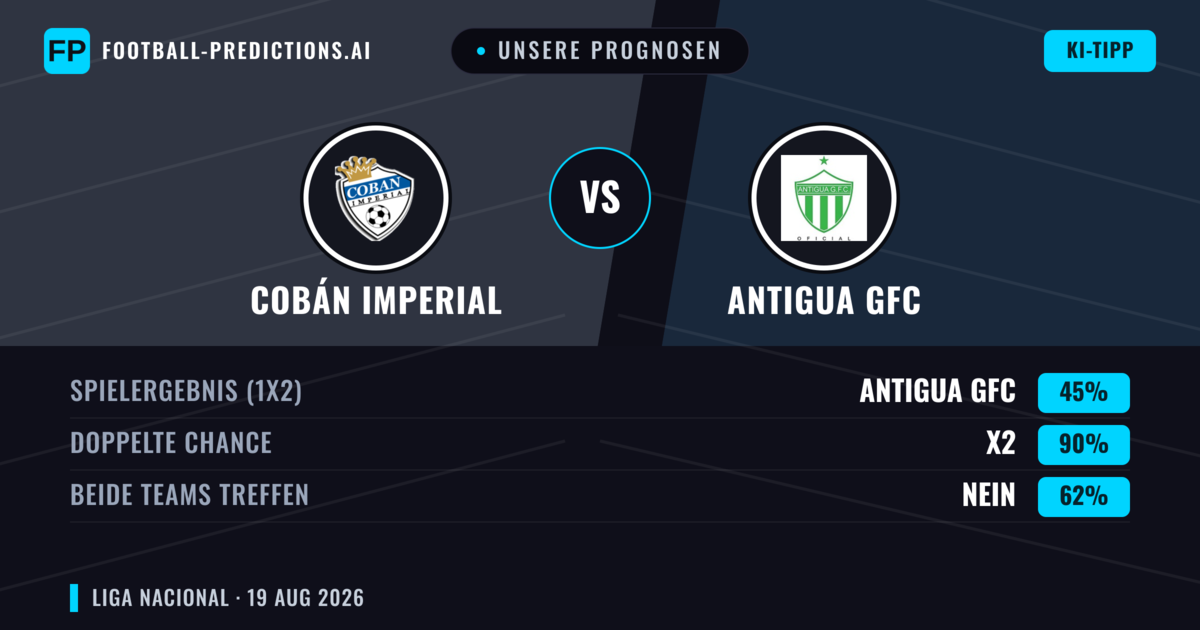 Unsere Prognosen: Cobán Imperial vs Antigua GFC — Cobán Imperial — Sieg (43%); Unter 2.5; Beide treffen: Ja