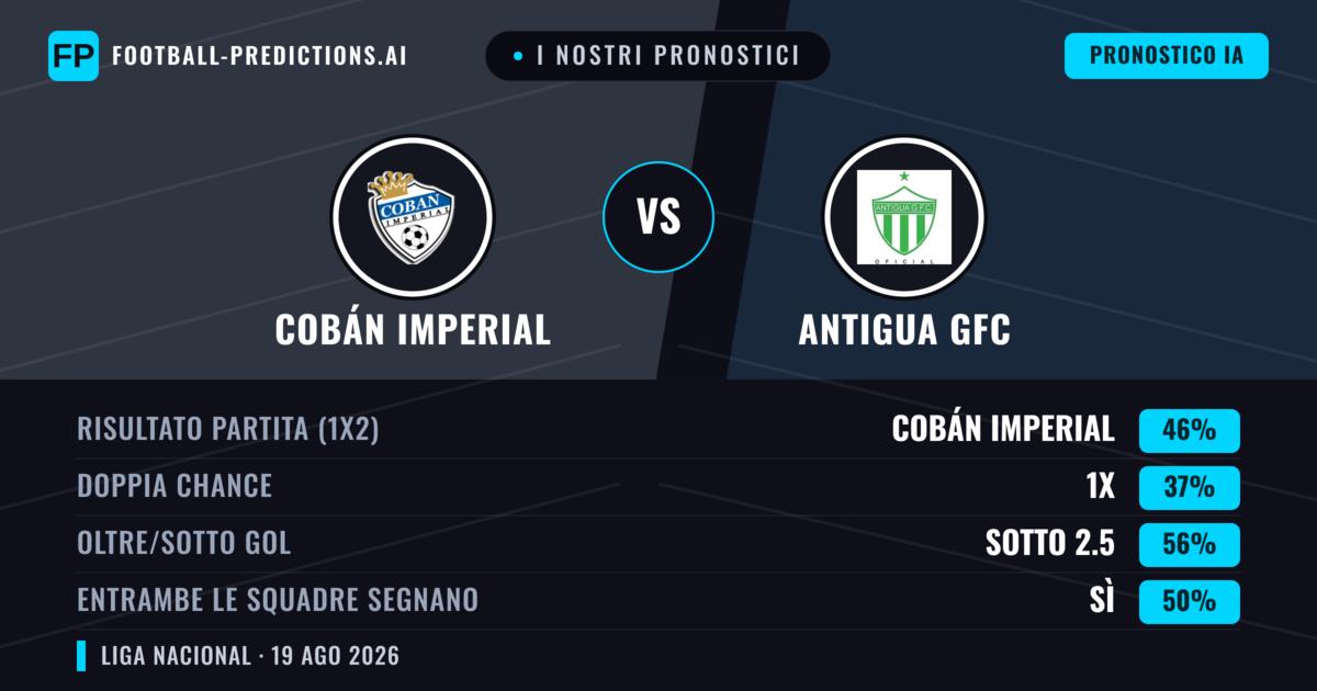 I nostri pronostici: Cobán Imperial vs Antigua GFC — Cobán Imperial — Vince (43%); Sotto 2.5; Entrambe segnano: Sì
