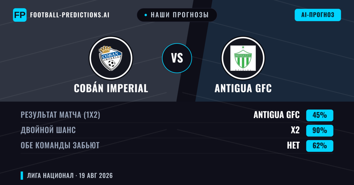 Наши прогнозы: Cobán Imperial против Antigua GFC — Cobán Imperial — Победа (43%); Меньше 2.5; Обе забьют Да
