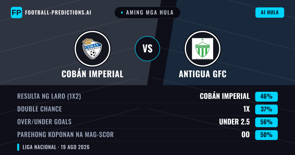 Aming mga hula: Cobán Imperial vs Antigua GFC — Cobán Imperial — Manalo (43%); Under 2.5; Parehong magbubuo: Oo