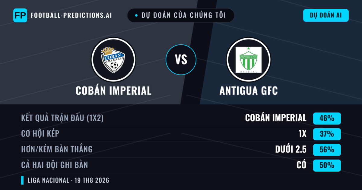 Dự đoán của chúng tôi: Cobán Imperial vs Antigua GFC — Cobán Imperial — Thắng (43%); Ít hơn 2.5; Cả hai ghi bàn: Có